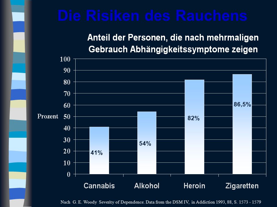 Hat die Rehabilitierung Rauchen aufgegeben